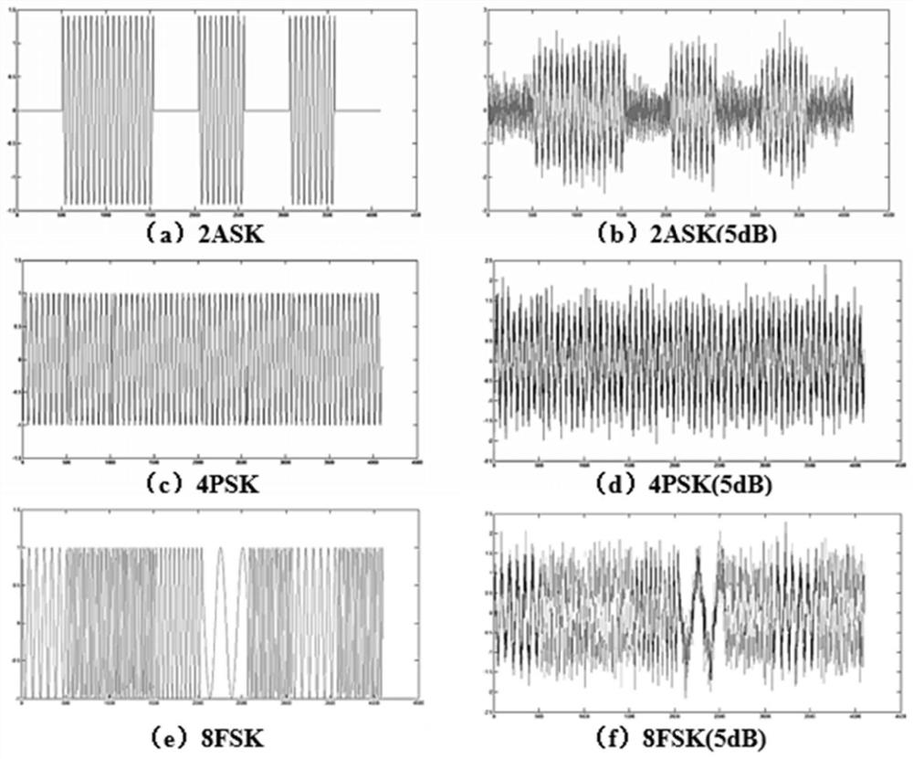 Automatic model compression method for communication signal modulation identification