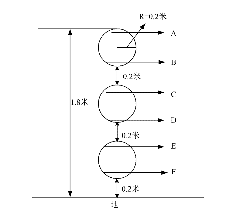 Computation method of surface synthesis electric field of small grounding object under DC (direct current) power transmission line