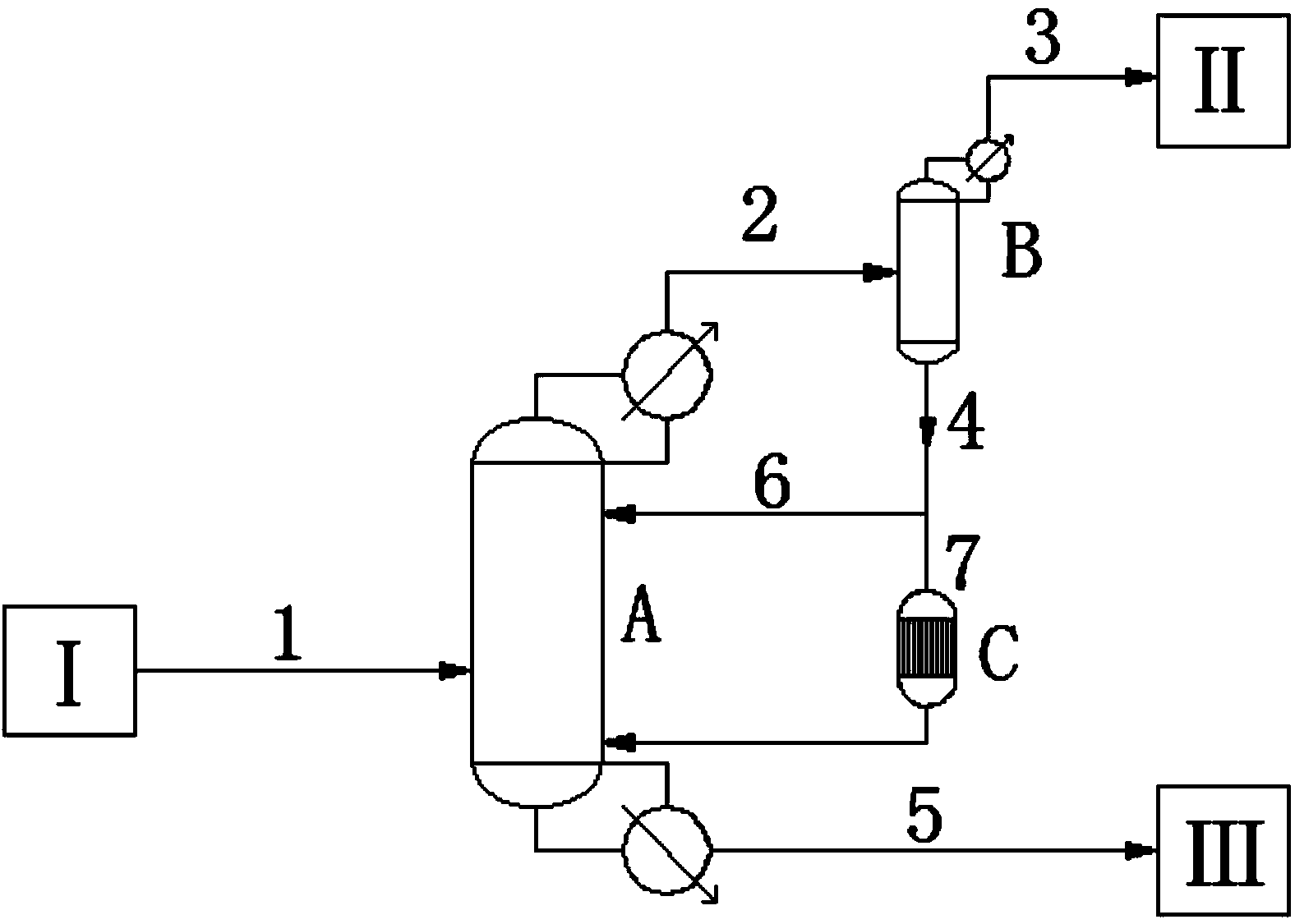 Dehydration method during production process of toluene diisocynate