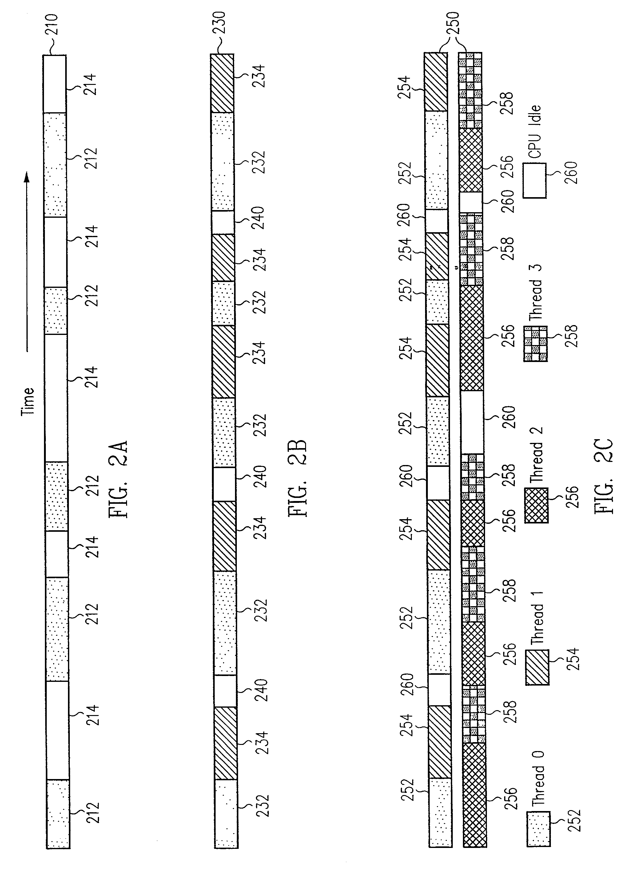 Switching method in a multi-threaded processor