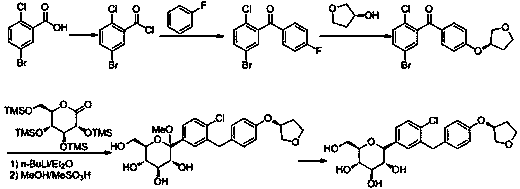 Synthesis process for empagliflozin