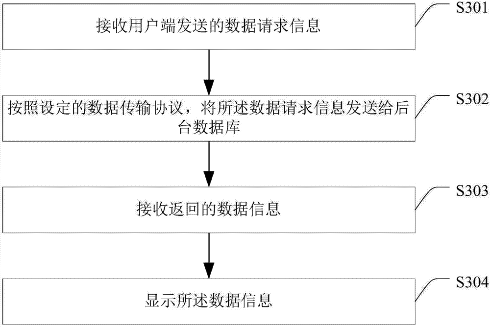 Web front-end page, generation method thereof and page loading method and device