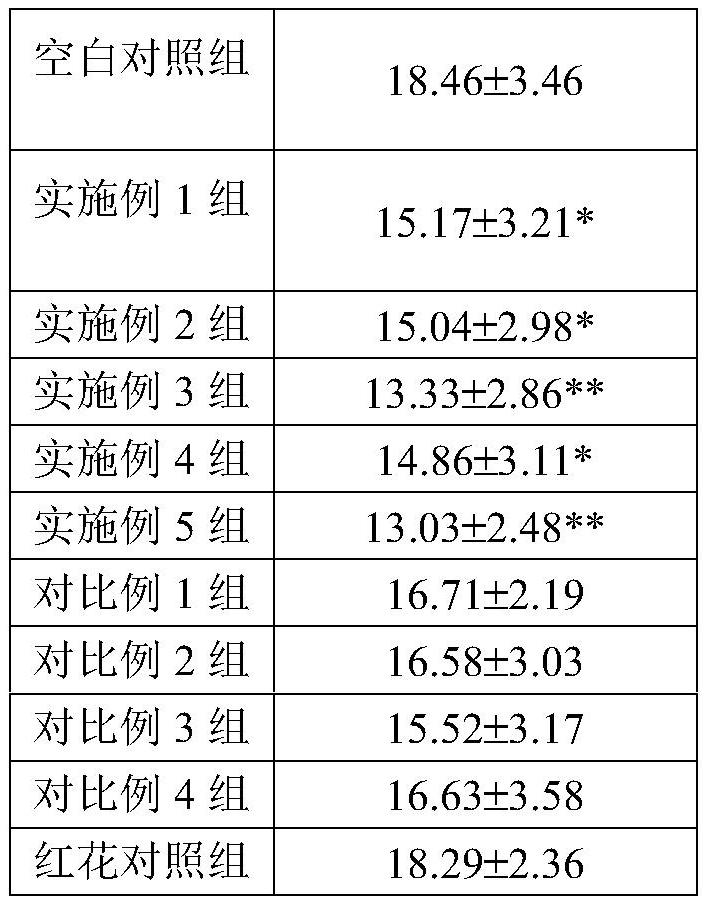 Traditional Chinese medicine composition for treating eye disease of middle-aged and elderly people and preparation method