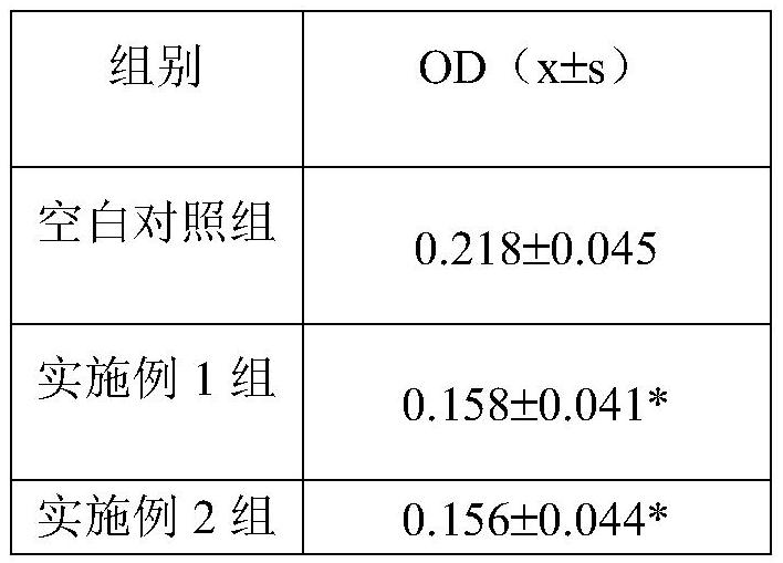 Traditional Chinese medicine composition for treating eye disease of middle-aged and elderly people and preparation method