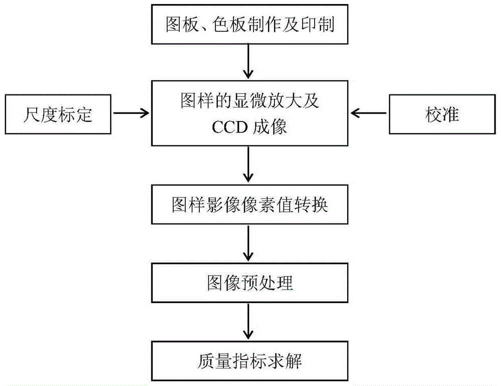 Microscopic Quality Inspection Method of Printing Plate Imaging