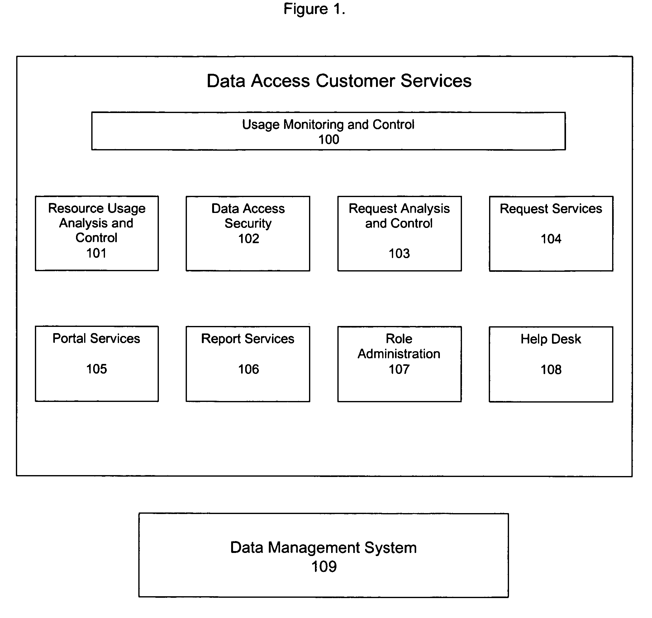 Method and apparatus for optimizing a data access customer service system