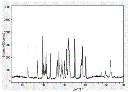 Carbazochrome sodium sulfonate compound and medical composition thereof