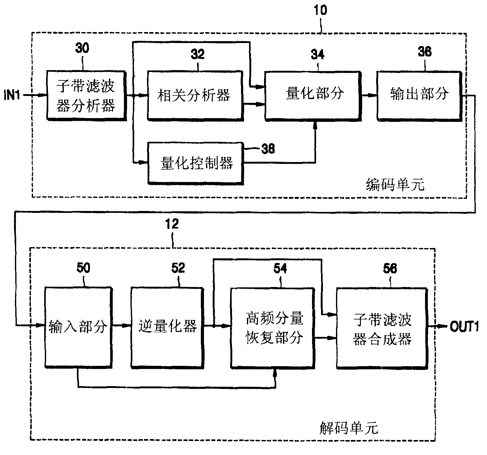 Apparatus, method for processing audio signal using correlation between bands