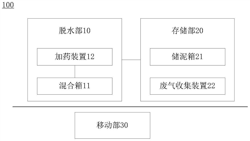 Movable sludge treatment system