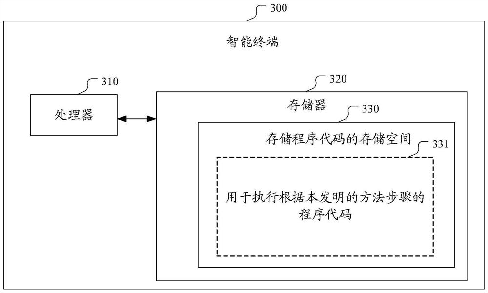 Method and device for realizing inter-process communication ipc