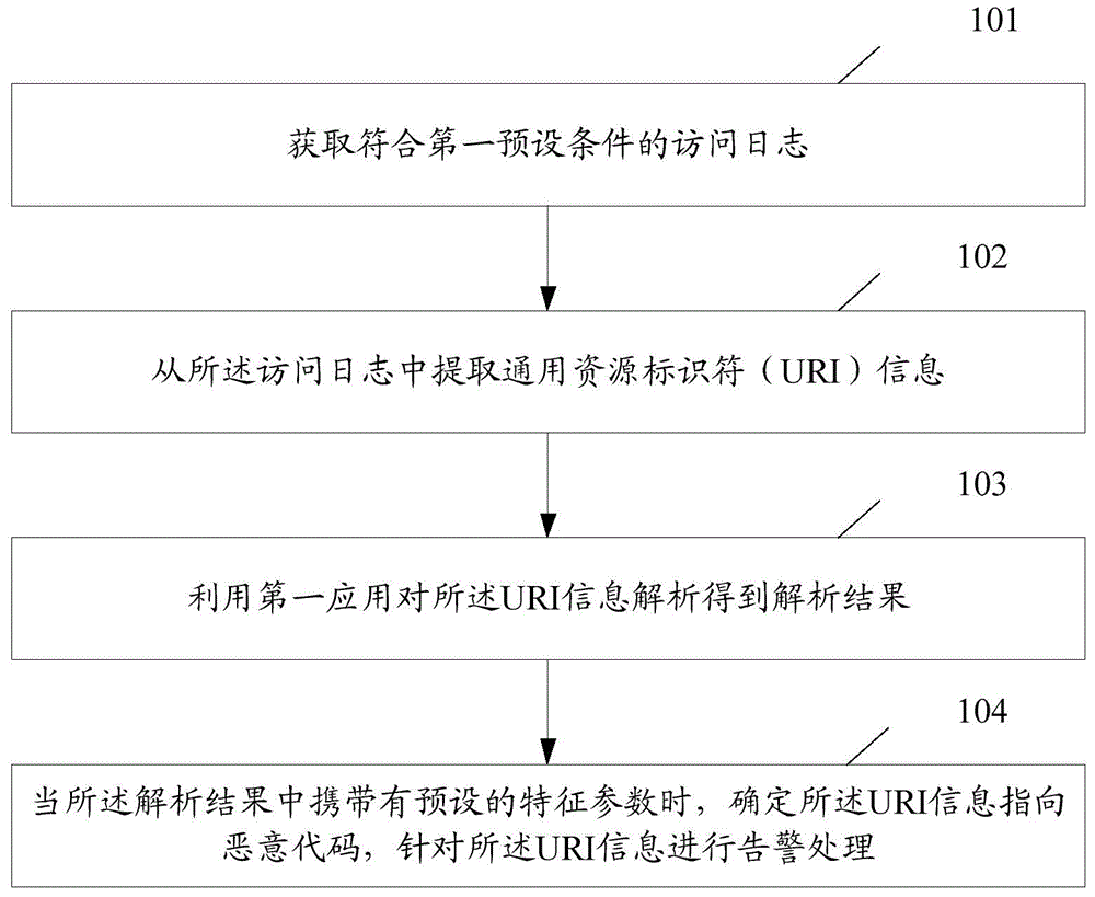 WebShell detection method and electronic device