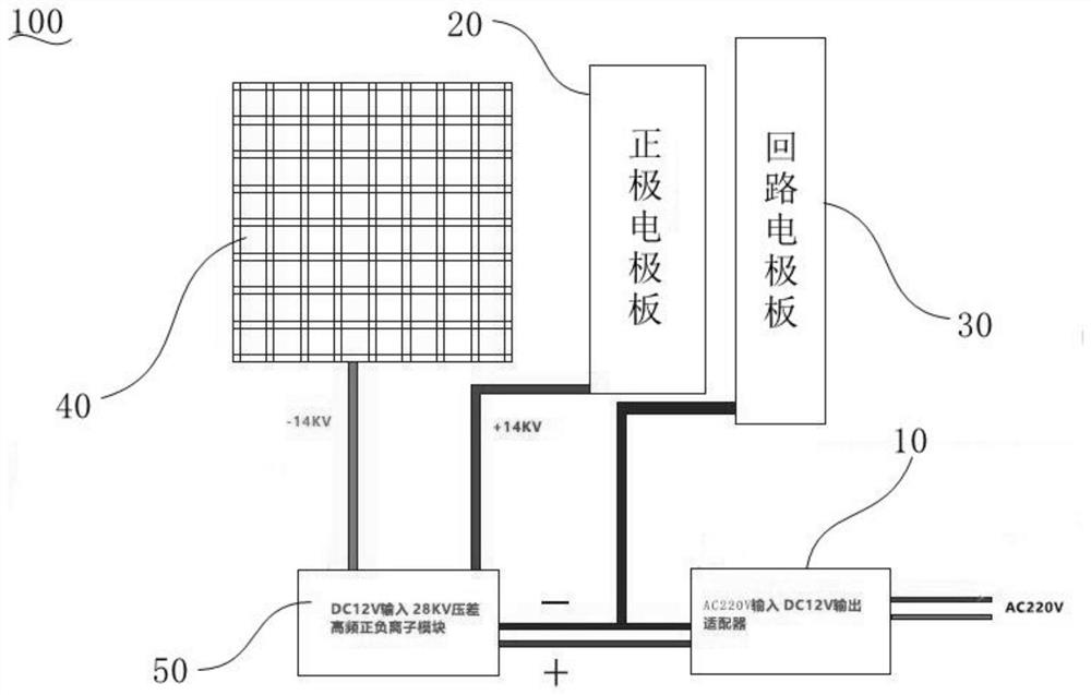 High-frequency high-voltage potential field kinetic energy sterilization and virus killing device and combined device thereof