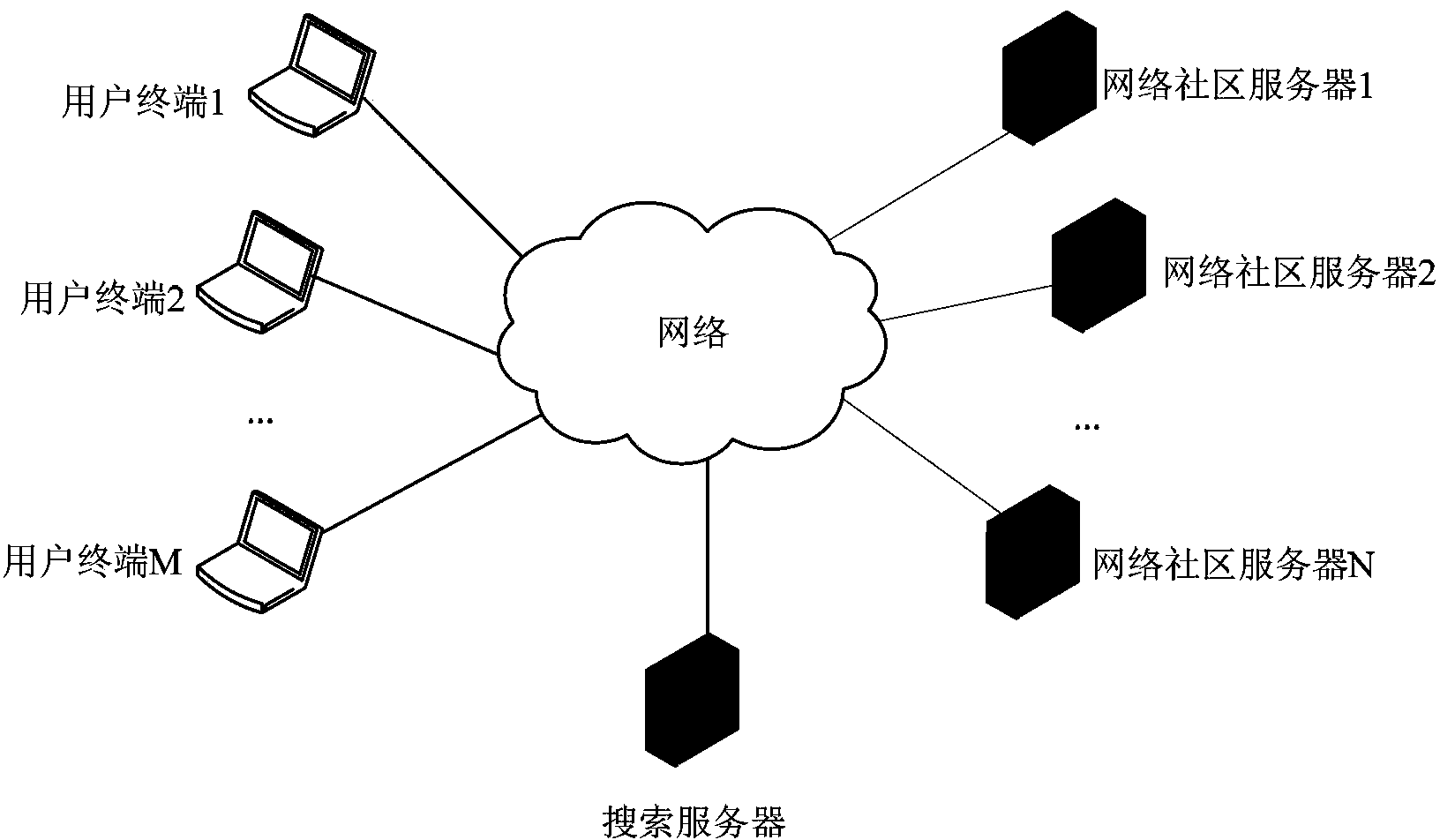 Cross-community search method and device