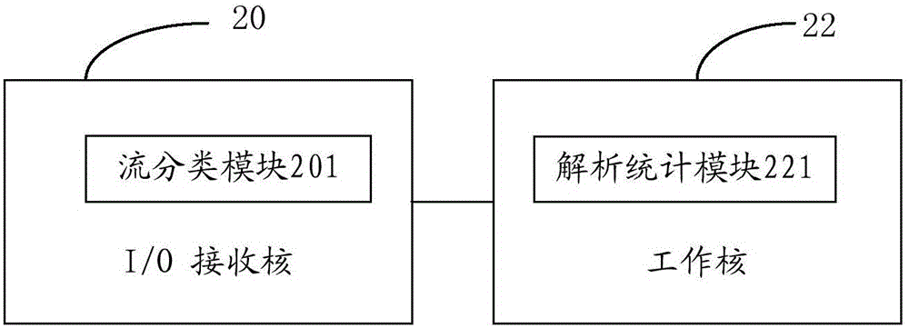 Virtual deep packet inspection traffic analysis method and system
