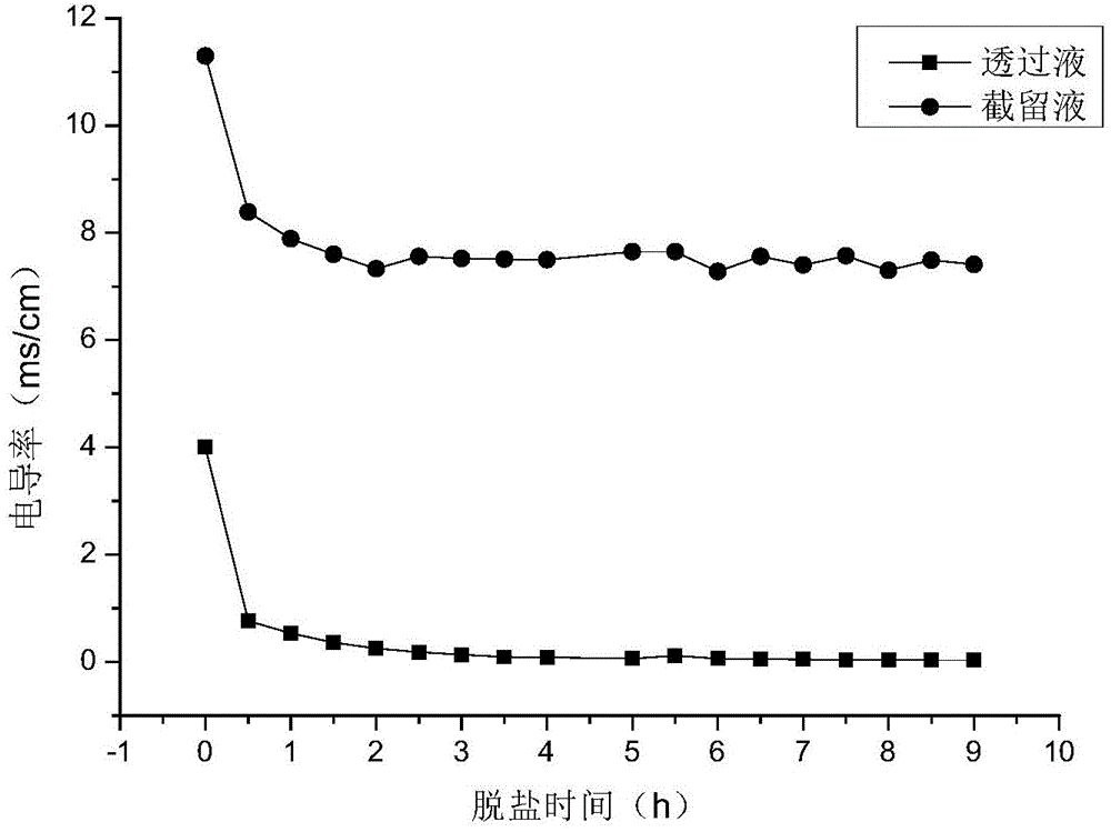 Process for purifying reactive dye for ink jet printing and reactive dye ink