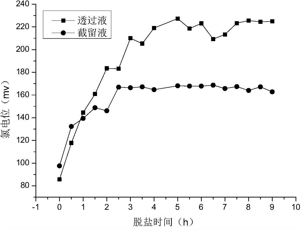Process for purifying reactive dye for ink jet printing and reactive dye ink