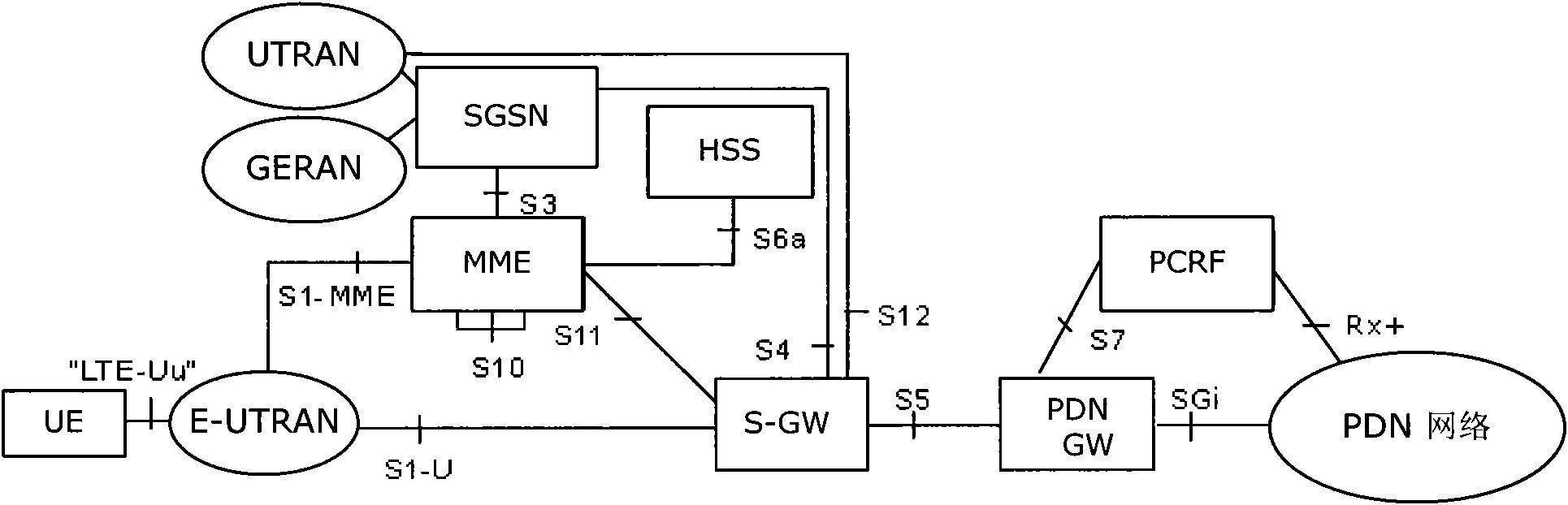 Emergency service information obtaining method and communication equipment