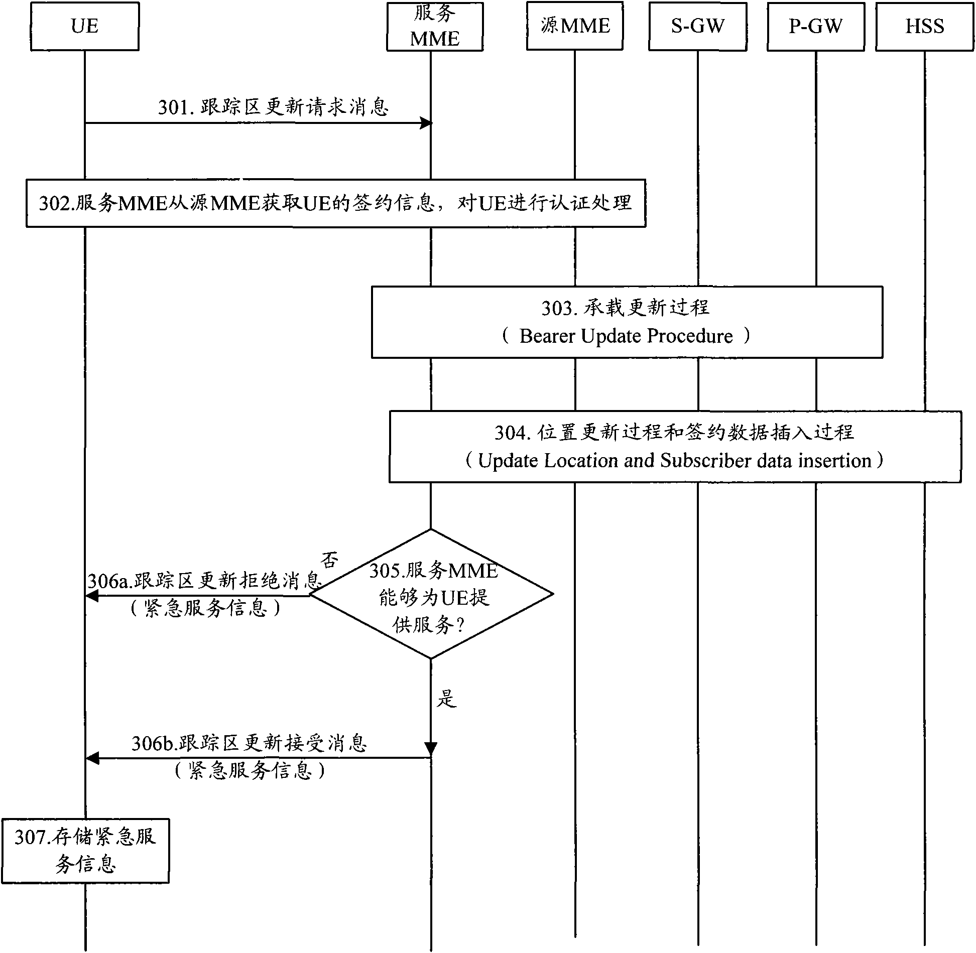 Emergency service information obtaining method and communication equipment