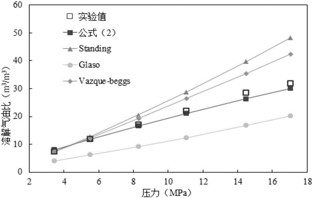 Calculation method for determining high-pressure physical parameters of foamy oil