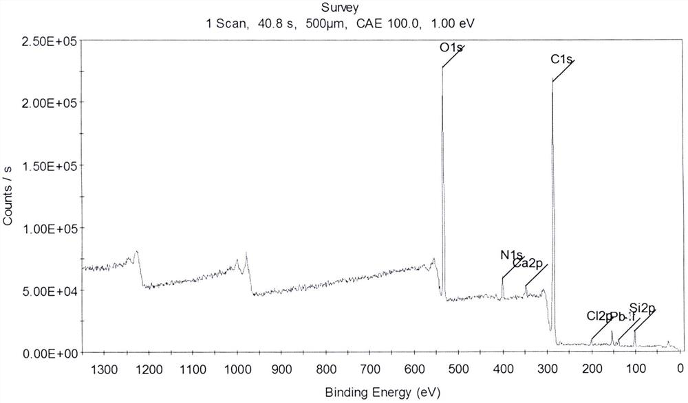 Rapid detection method of heavy metals in children's textiles and shoe parts based on XPS technology