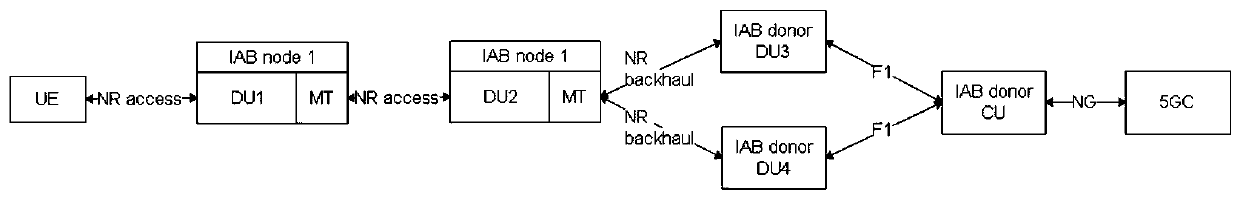 Information processing method in IAB network, IAB and computer storage medium