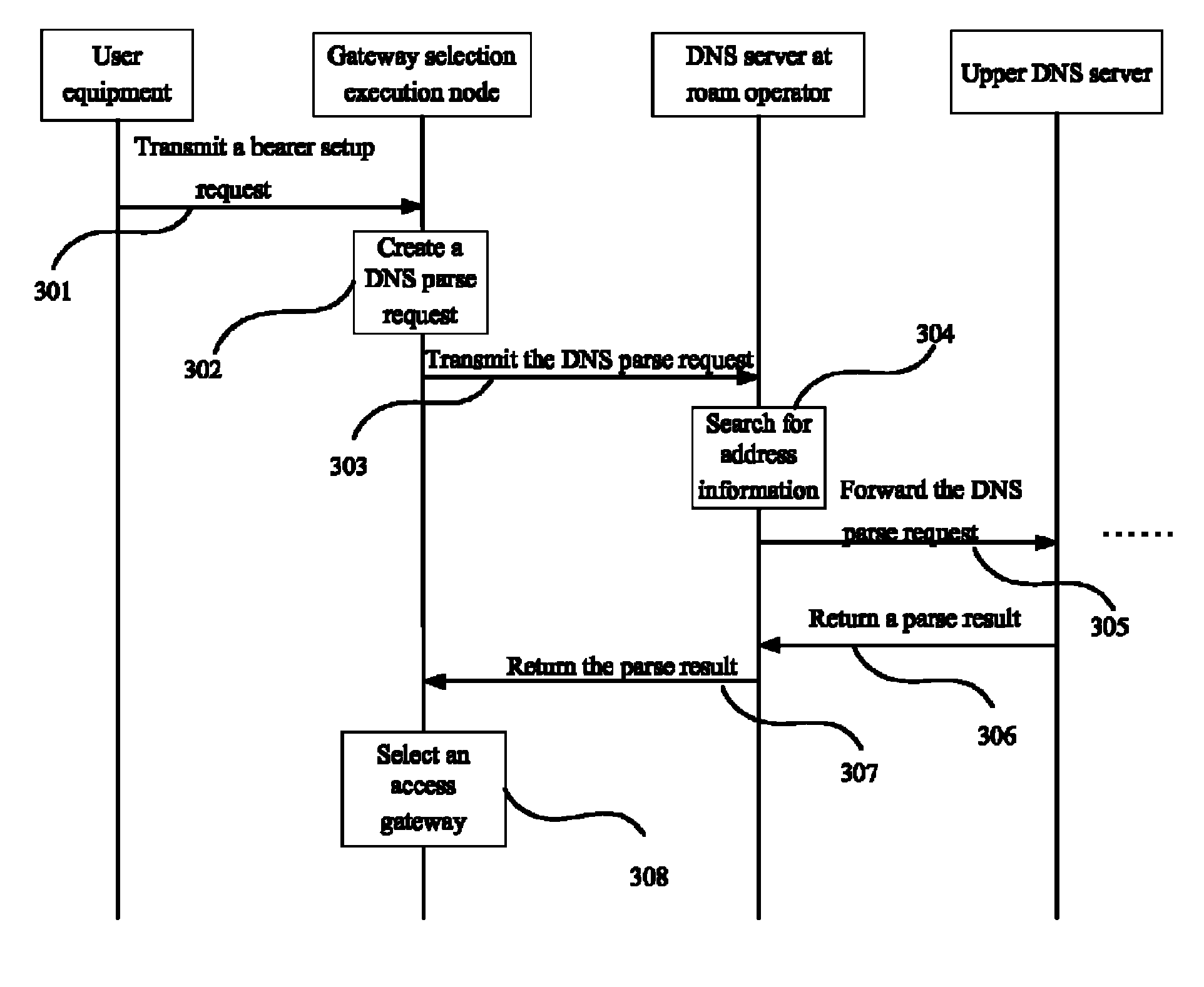 Method and system for selecting access gateway and gateway selection execution node in mobile packet domain