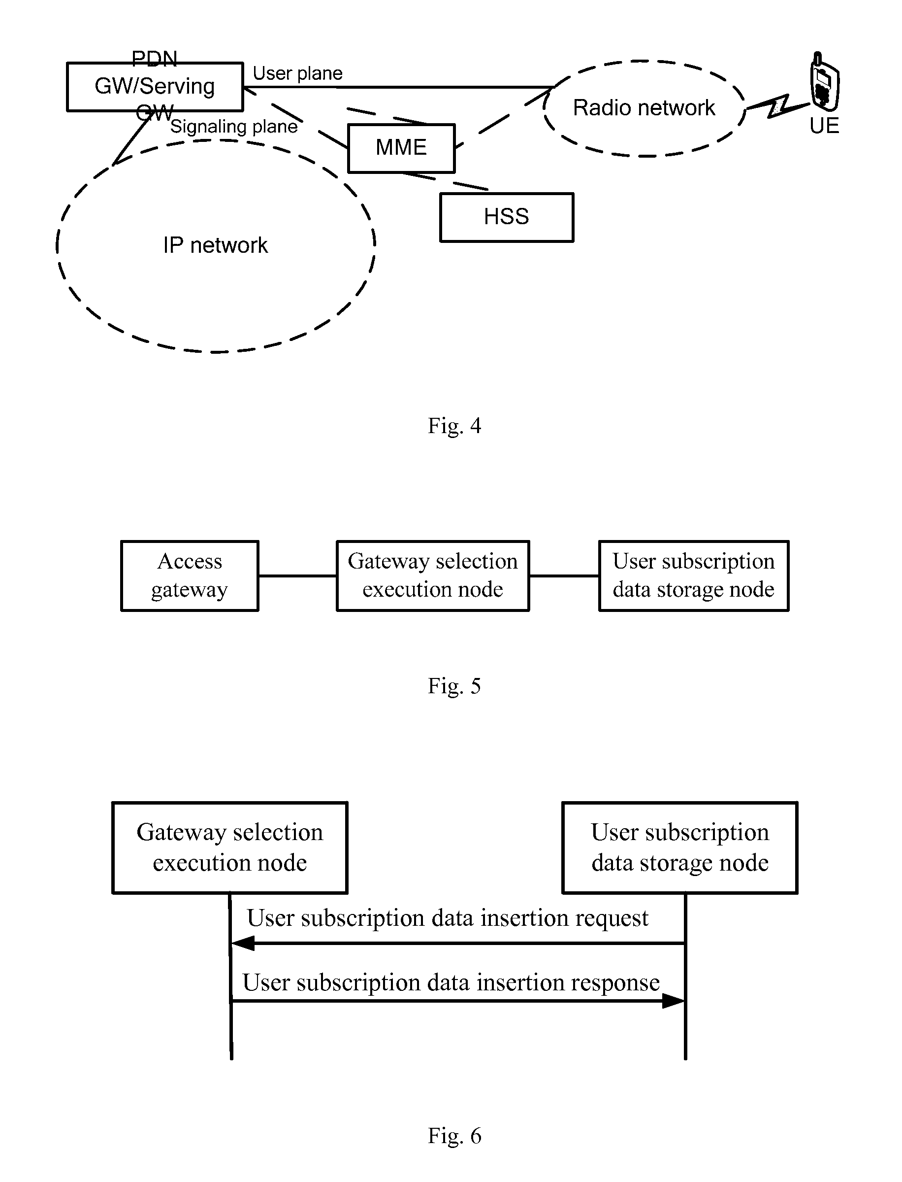 Method and system for selecting access gateway and gateway selection execution node in mobile packet domain