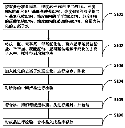 Glutaraldehyde disinfectant as well as preparation method and application thereof