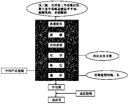 Glutaraldehyde disinfectant as well as preparation method and application thereof