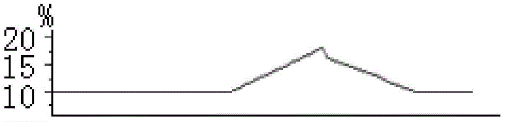 A method and system for inversion of fracture density in seismic strata