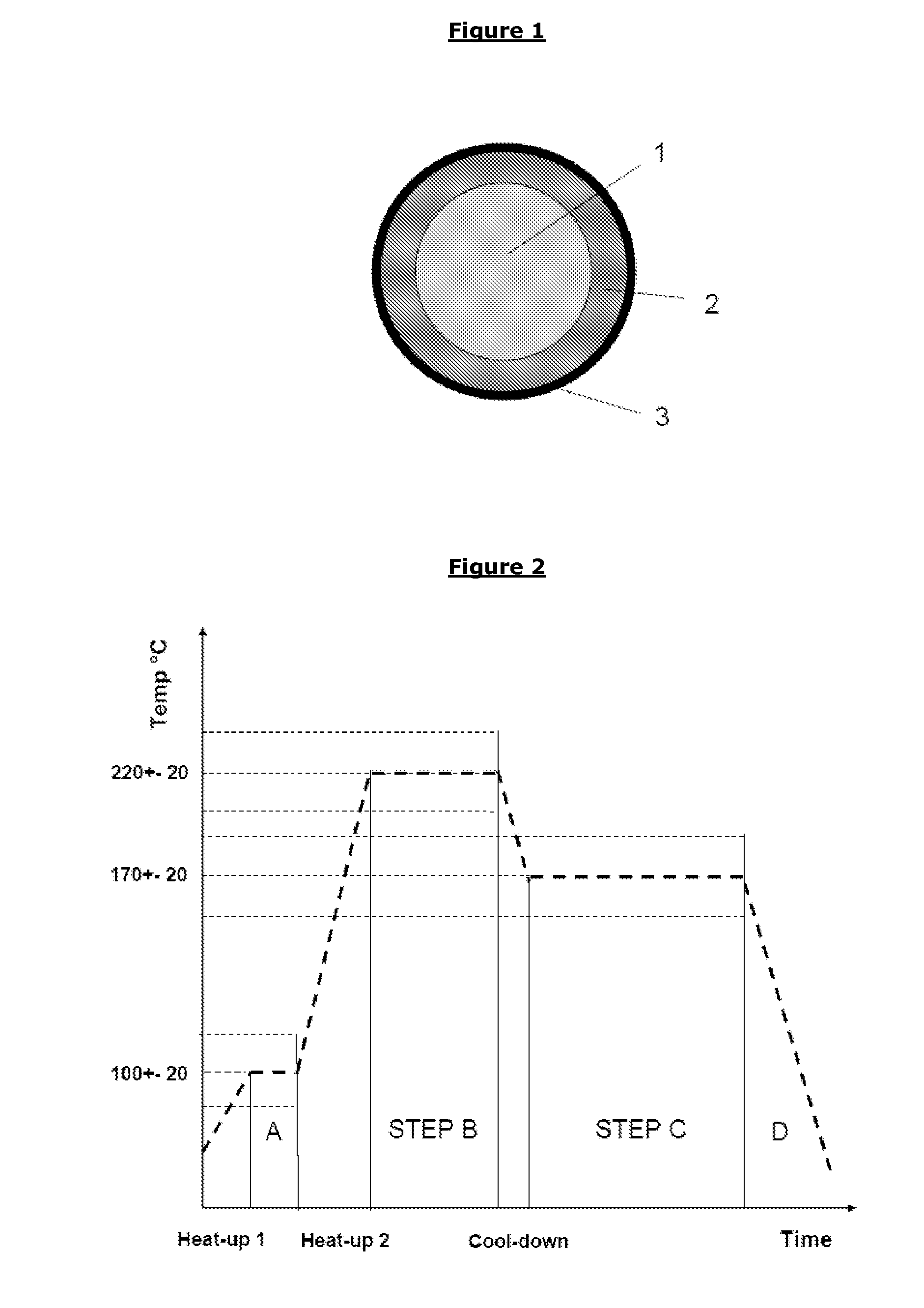 Catalyst particles comprising a layered core-shell-shell structure and method of their manufacture