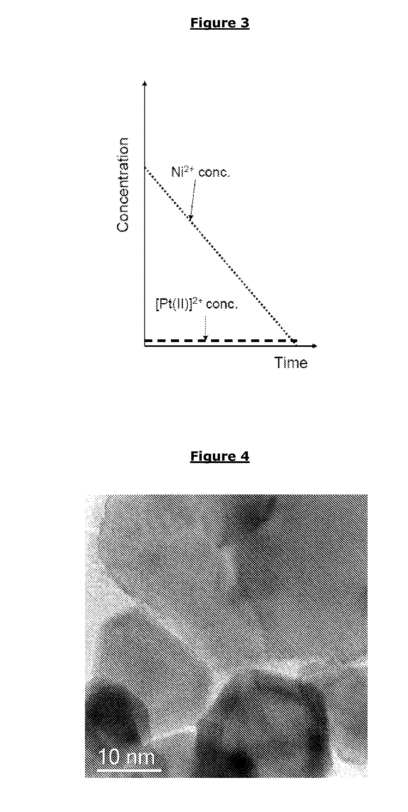 Catalyst particles comprising a layered core-shell-shell structure and method of their manufacture