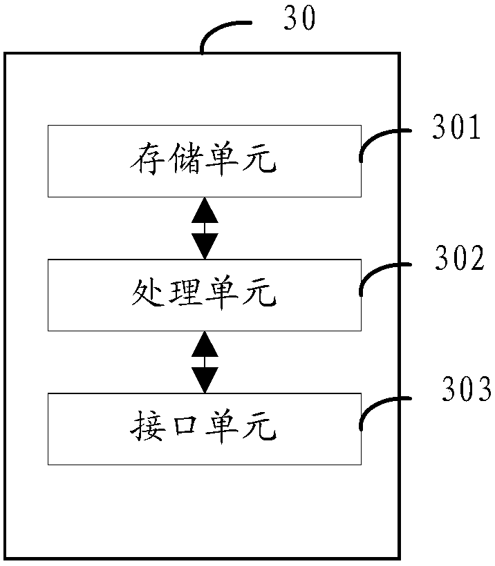 Audio data transmission method and device