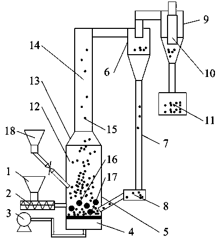 Ultrafine particle mixing device