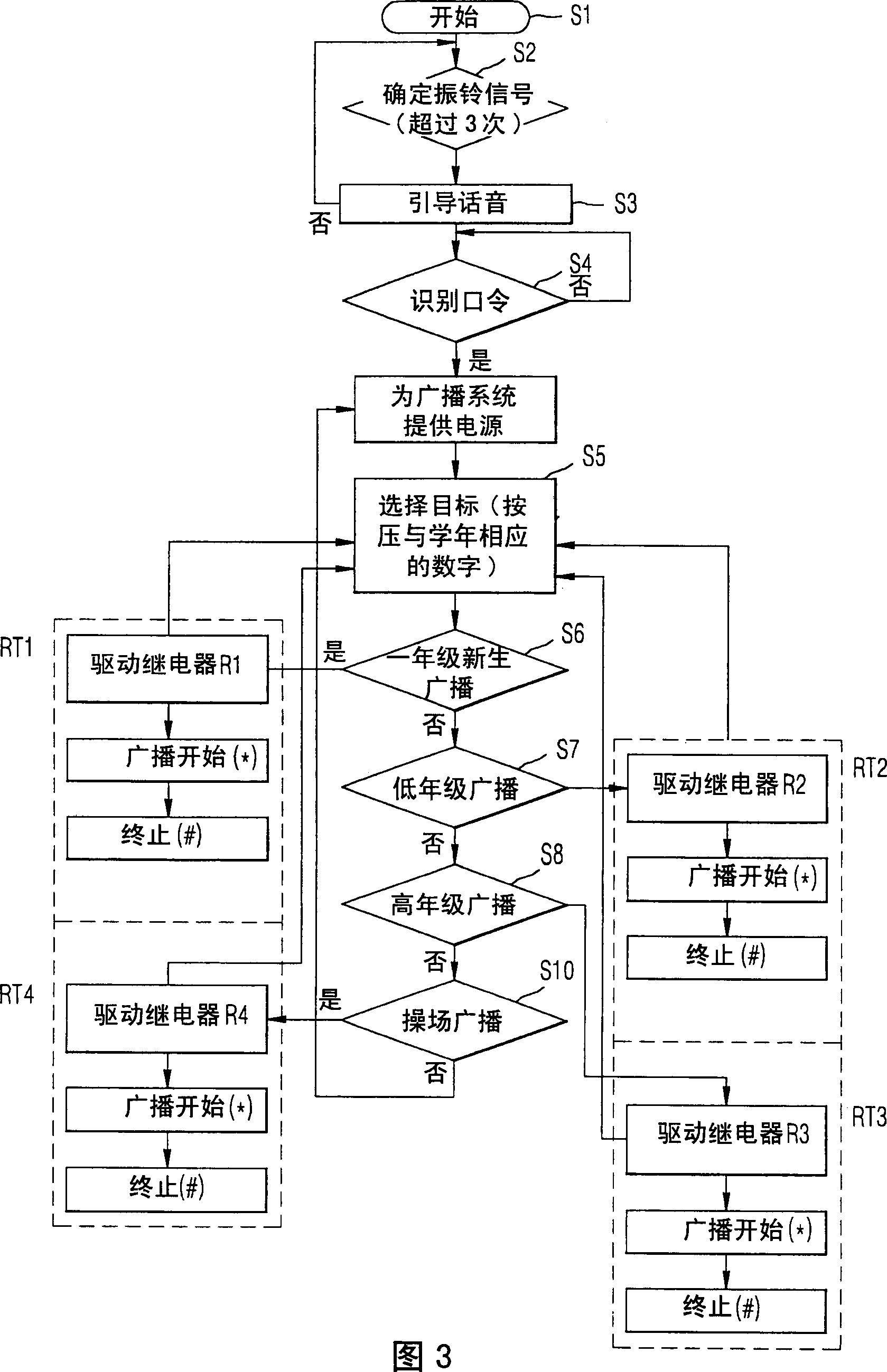 Method for controlling broadcast system by telephone and its control device