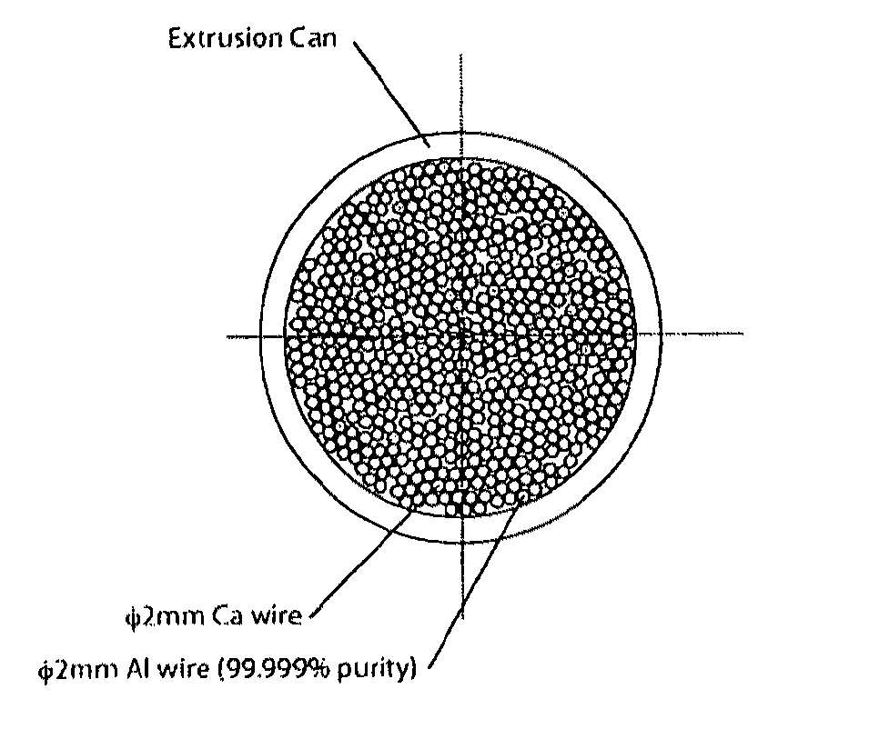 Aluminum/alkaline earth metal composites and method for producing