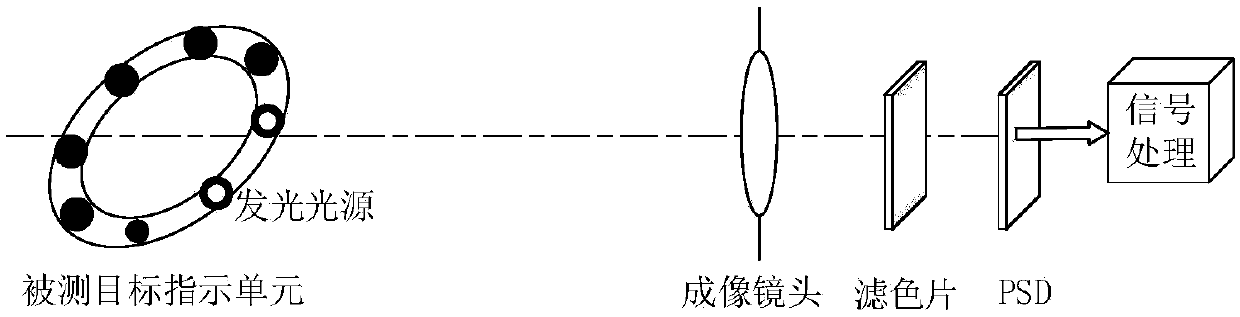 Single PSD (Phase-Sensitive Detector) detection method for target space position and posture