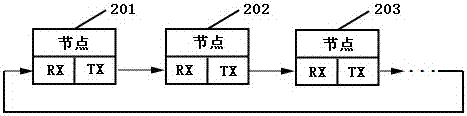 Unidirectional loop network controller and usage method thereof