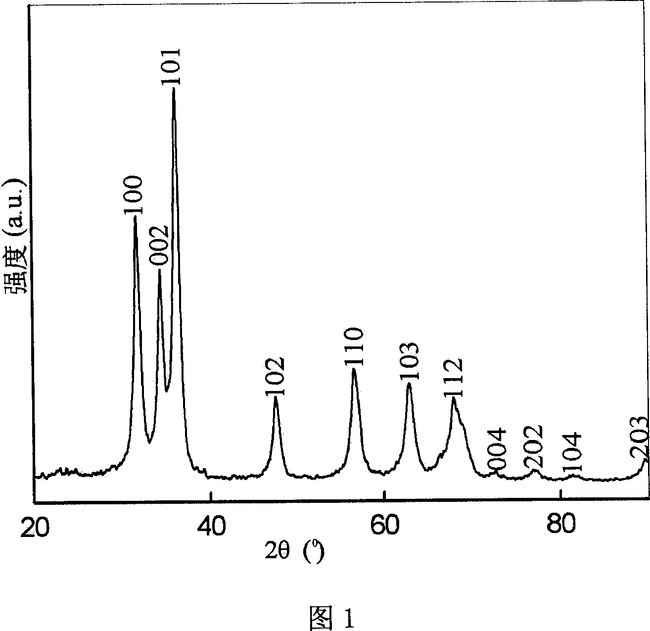 Method for preparing monodisperse, non agglomerate Nano zinc oxide with high ultraviolet absorption