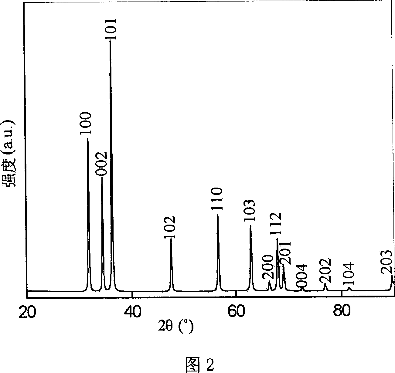 Method for preparing monodisperse, non agglomerate Nano zinc oxide with high ultraviolet absorption