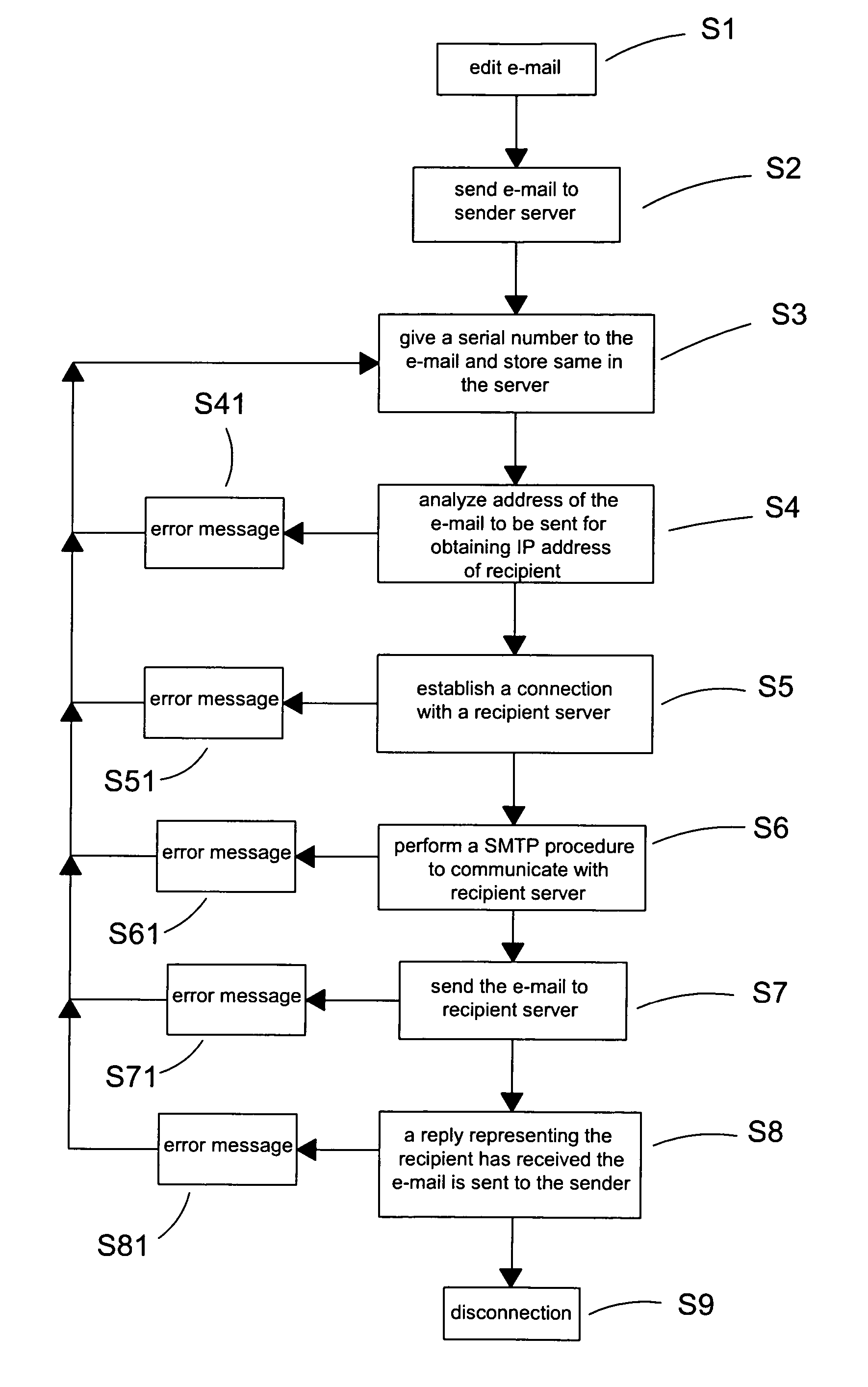 Method of inquiring e-mail sending status in real time