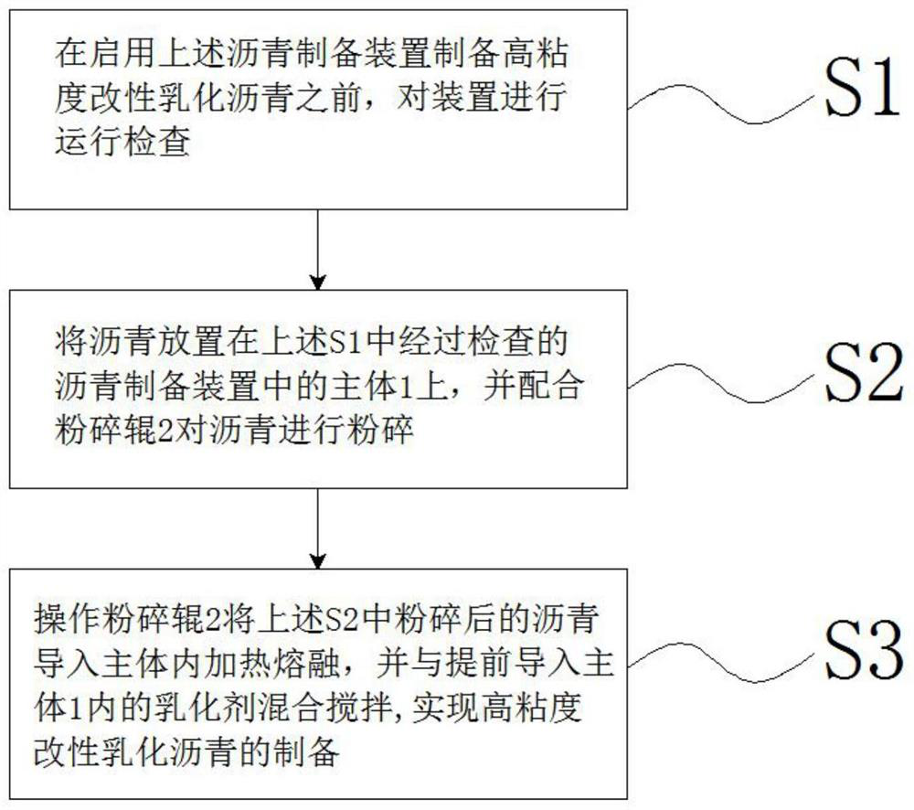 Preparation method of high-viscosity modified emulsified asphalt