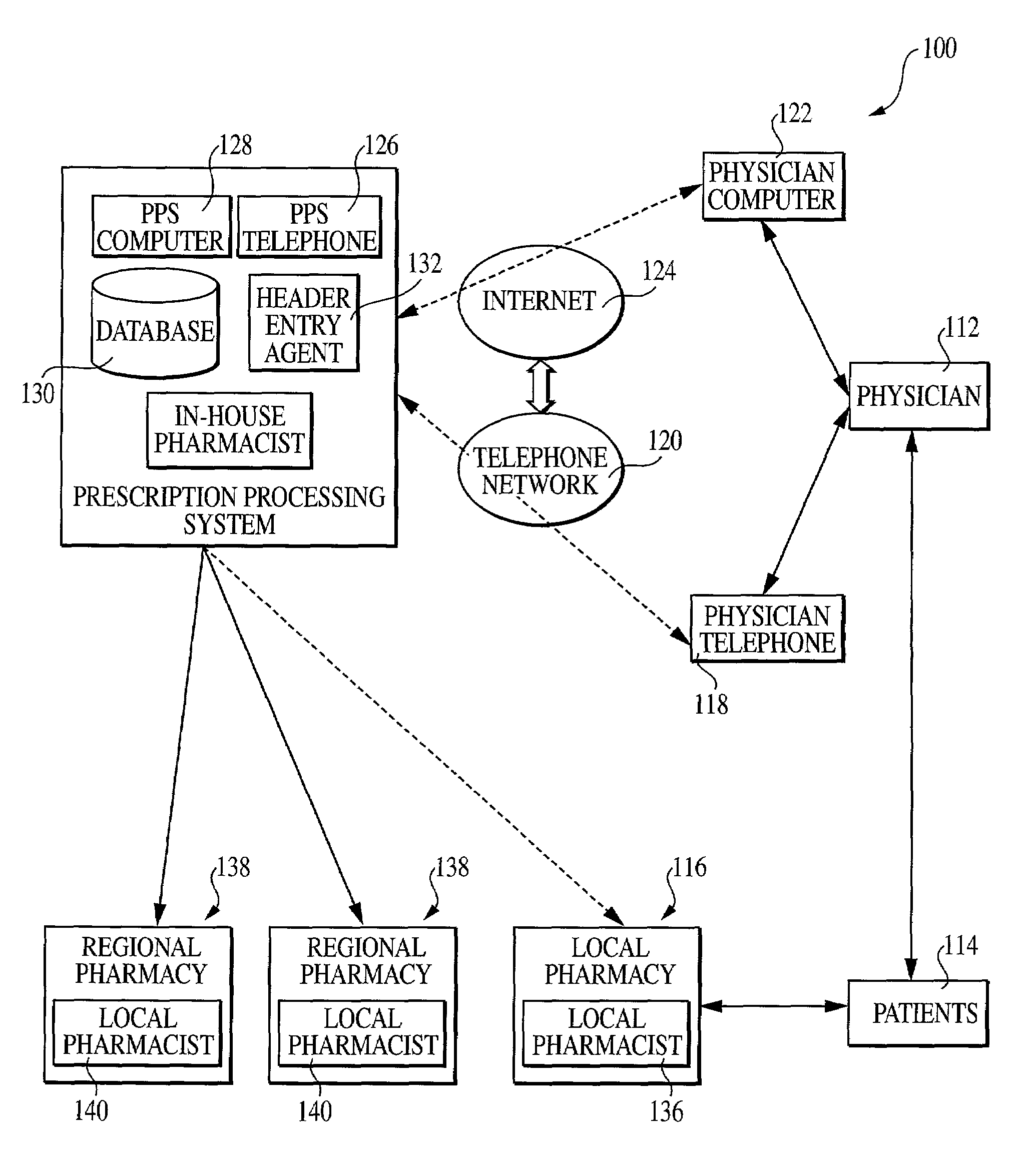 Apparatus and method for processing prescription requests using a remotely located prescription processing system