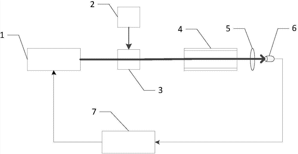 Laser phase locking frequency stabilizing device and method based on iodine molecule filter