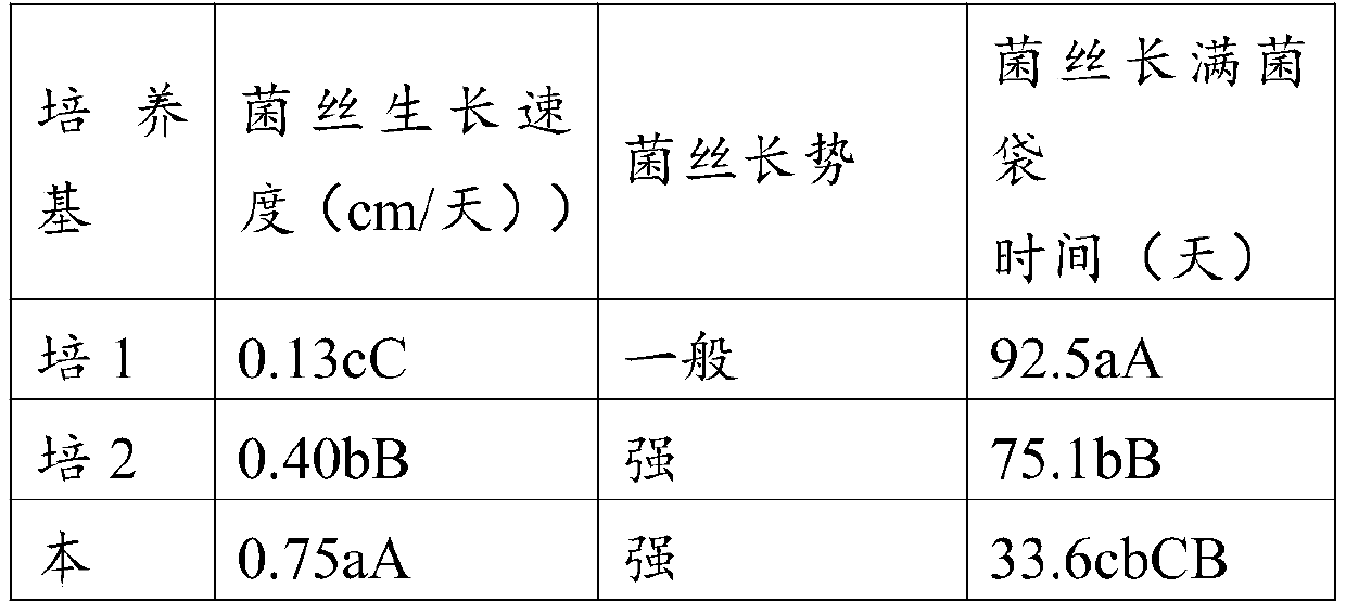 Dictyophora rubrovolvata growth promoter as well as preparation method and application thereof