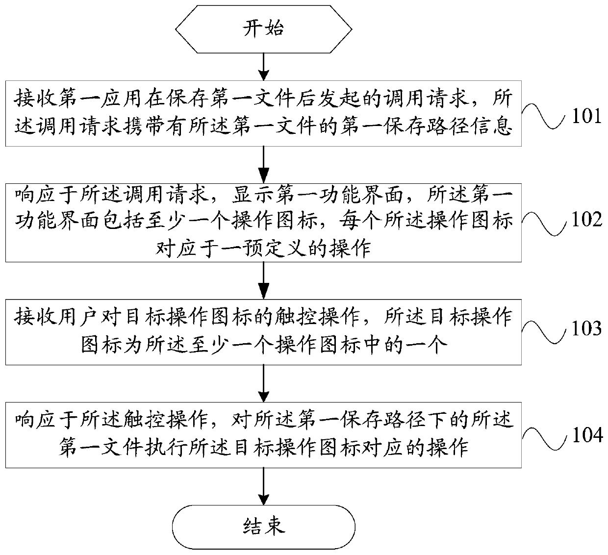 File management method and terminal