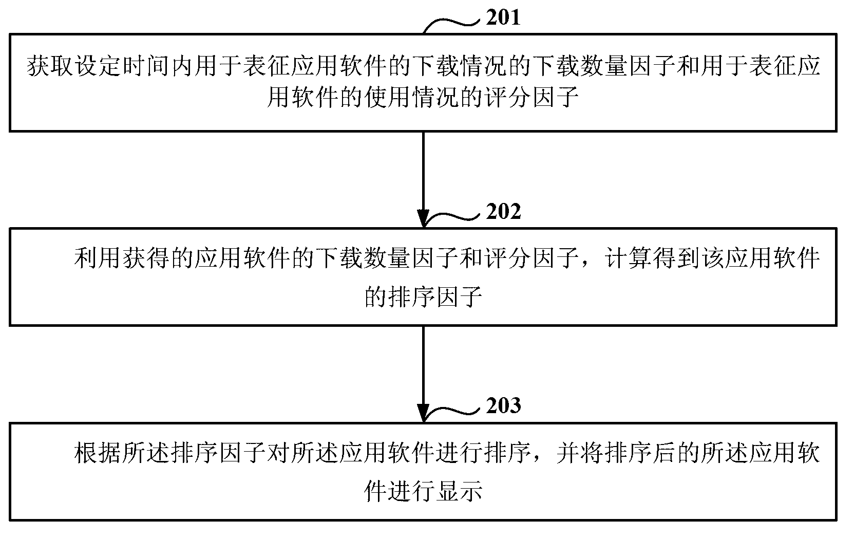 Display method and display device for application software