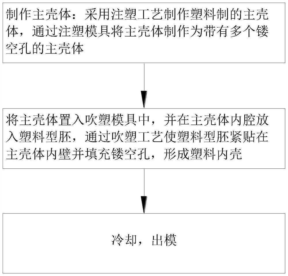 Novel plastic part production technology and novel plastic part