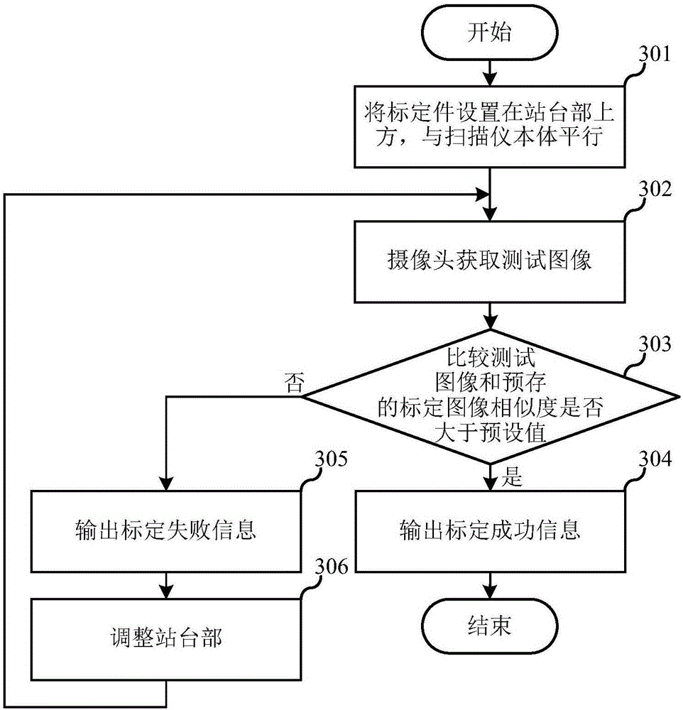 Calibration method based on human body scanner, and human body scanning system