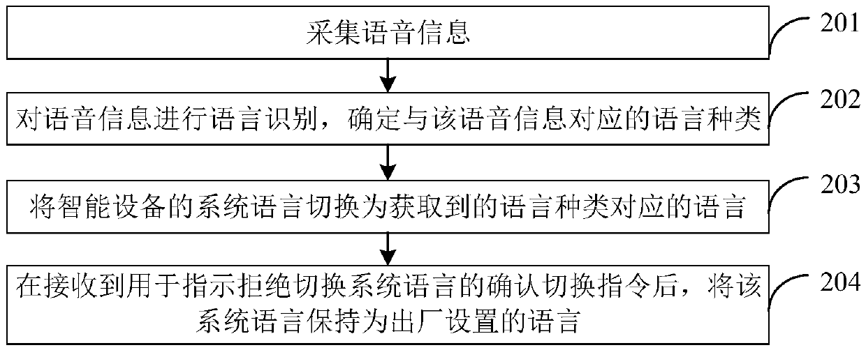 System language setting method and device